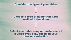 How to Choose Audio for Video, Steps to Select Audio for Your Video